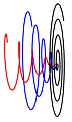 Solar Wind spirals Parker3 D