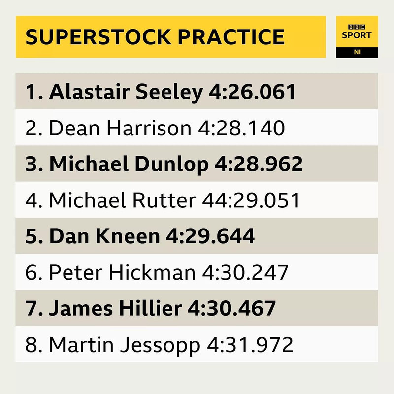Superstock_qualy.jpg