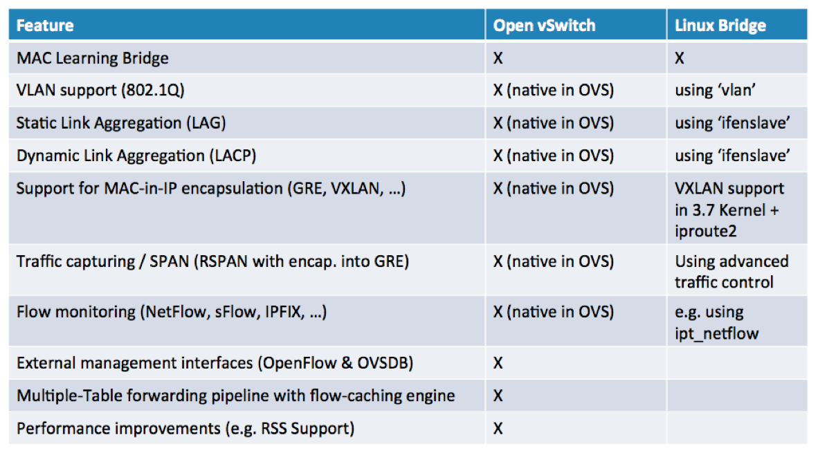 Welcome To Mat S Cloud Openstack Networking Explanation For Humans