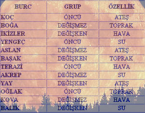 Gunluk Burc Yorumlari 14 Nisan 2020 Sali Haftalik Burc Yorumlari Haber