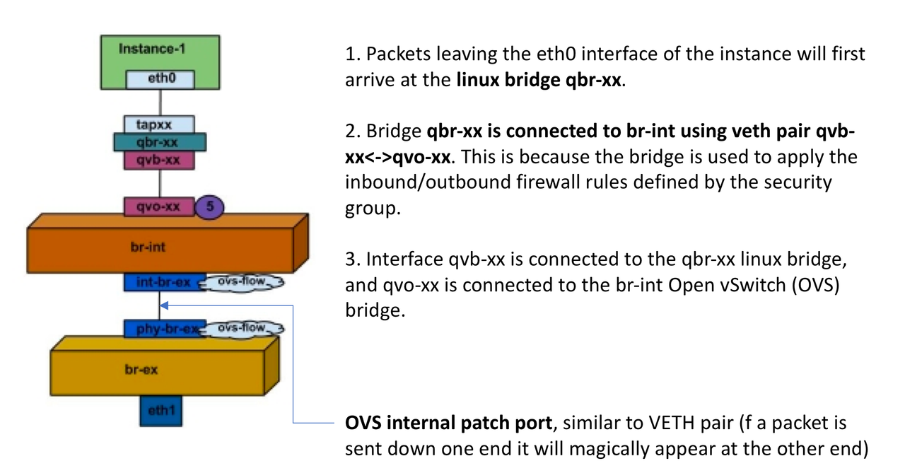 Latest 4A0-205 Braindumps Questions