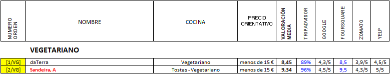 Restaurantes en OPORTO (8 de 10) - Europea,Vegetariano,Vino, Decoración especial, Restaurante-Portugal (12)