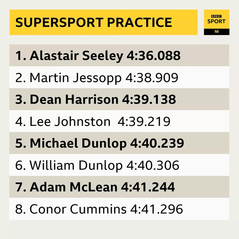 Supersport_qualy.jpg