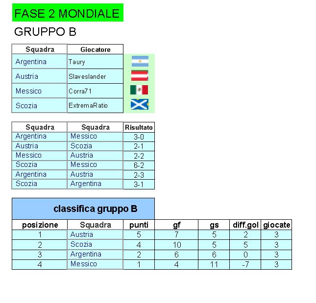 Fase2-_MONDIALE-classifica_girone_B