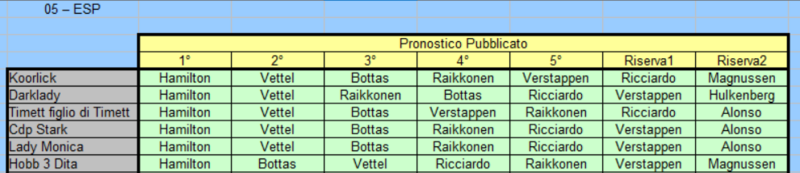 2018_05_ESP_pronostici_p.png