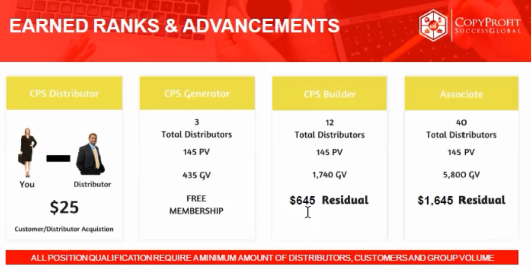 Copy Profit Success Global (CPS Global for short) 