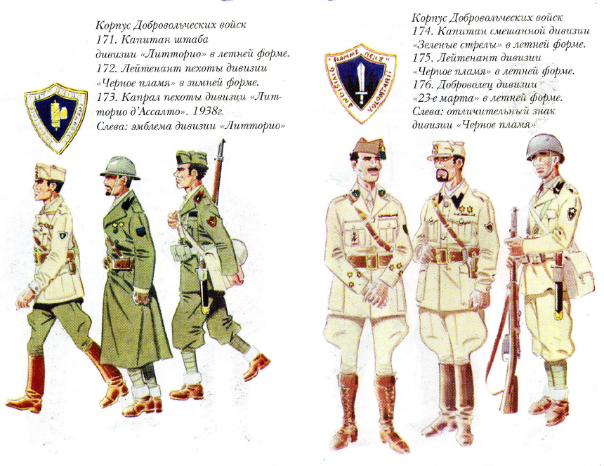Кто такие русский добровольческий корпус. Итальянская дивизия Литторио. Российские добровольческий корпус форма. Итальянский добровольческий корпус. Итальянские чёрнорубашечники униформа.