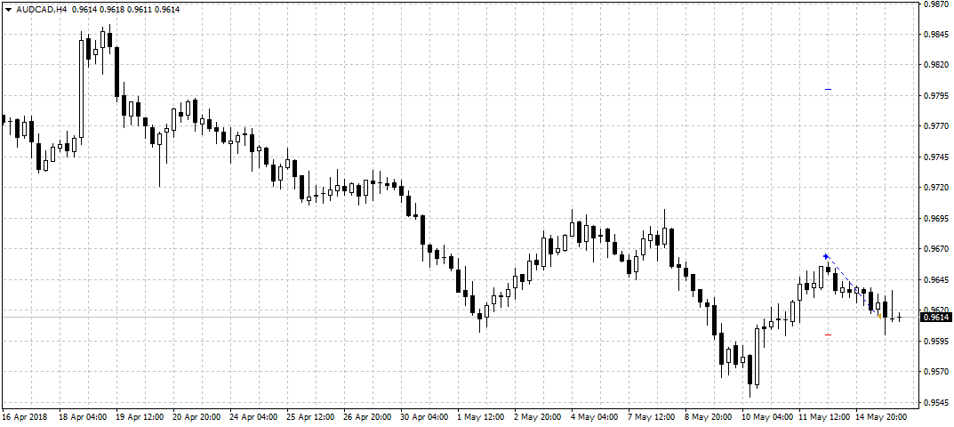 AUDCADH4.png