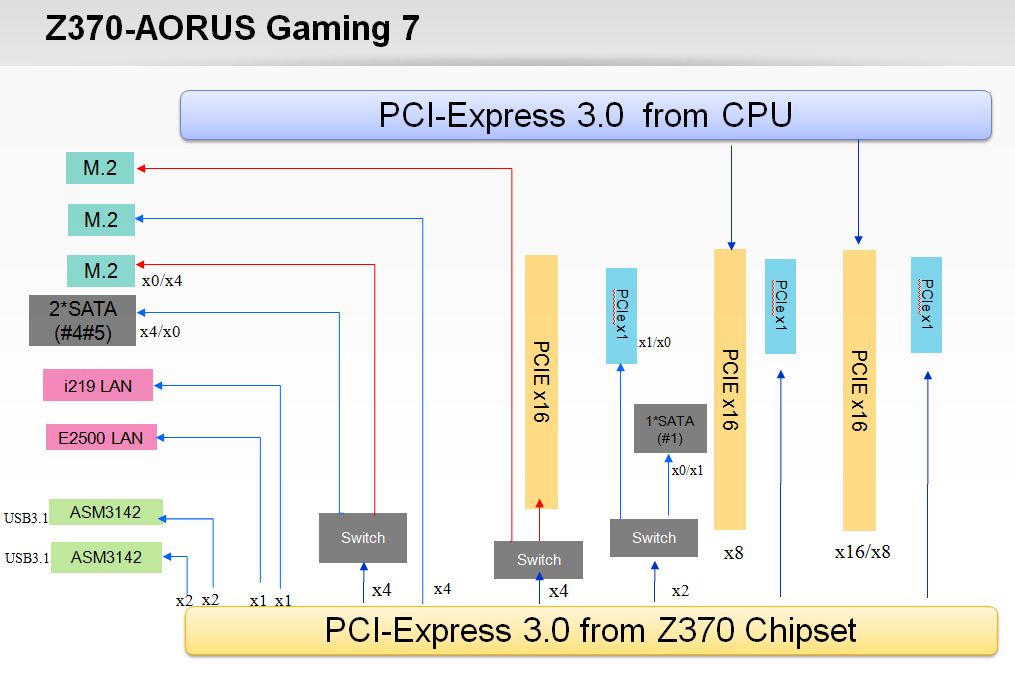 5cd3aa5a_g7pcie.png