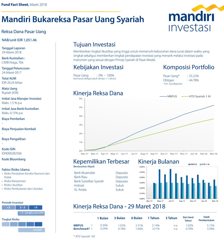 portfolio_reksadana_syariah_mandiri