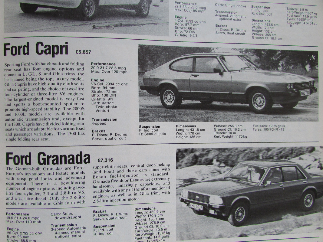 Dimensions: Ford Capri 1978-1985 vs. Porsche 911 2015-2020