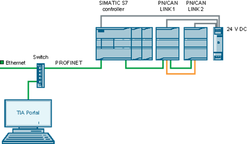 CANopen with SIMATIC S7 - View topic 6659 pe